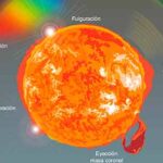 Tormentas solares podrían afectar satélites, telecomunicaciones y sistemas de posicionamiento global : SCIESMEX